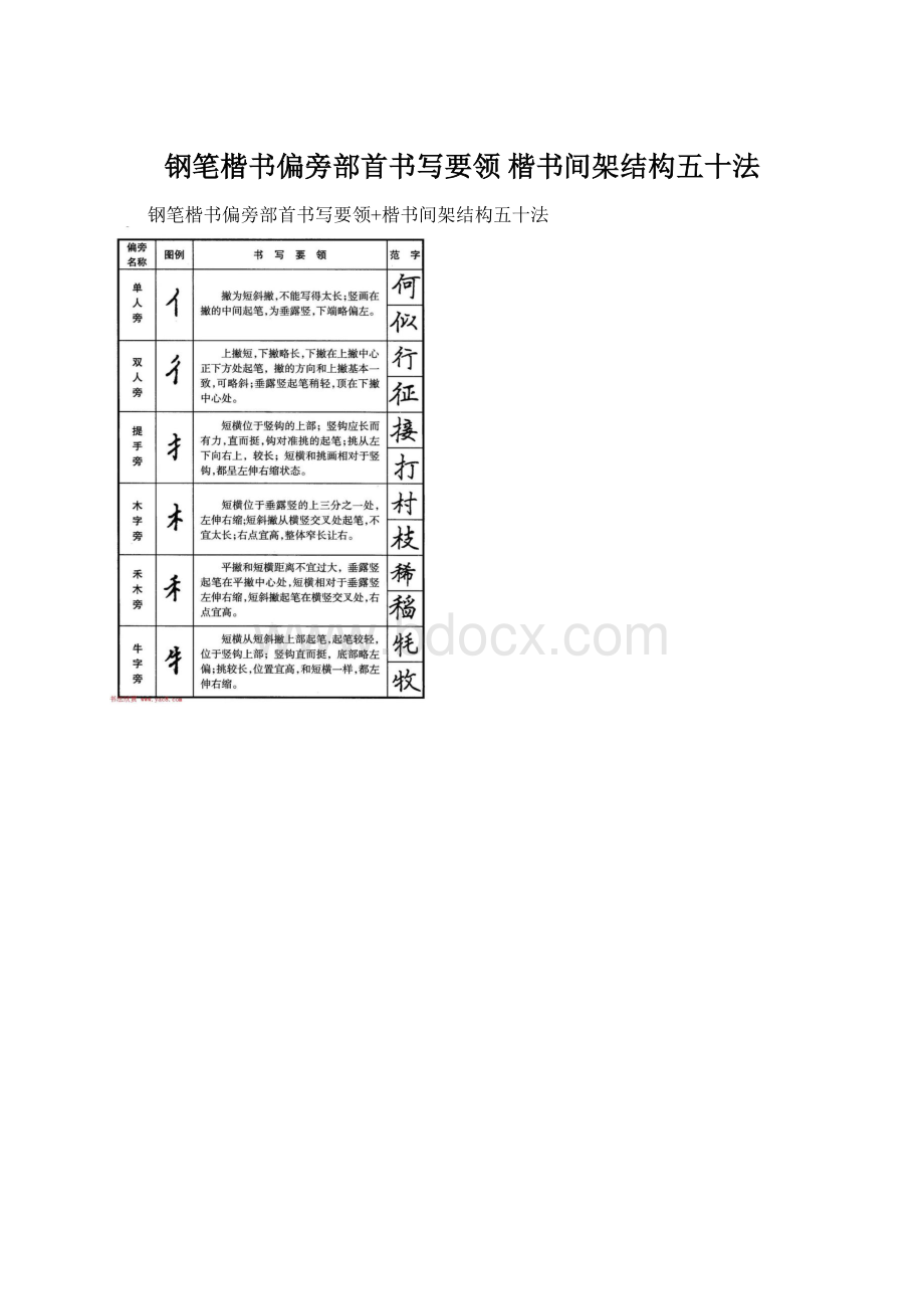 钢笔楷书偏旁部首书写要领 楷书间架结构五十法.docx