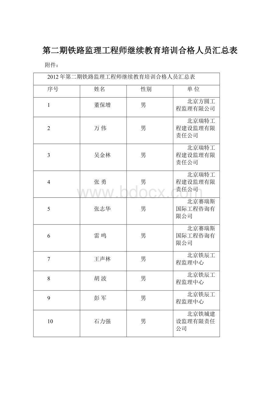 第二期铁路监理工程师继续教育培训合格人员汇总表Word格式文档下载.docx