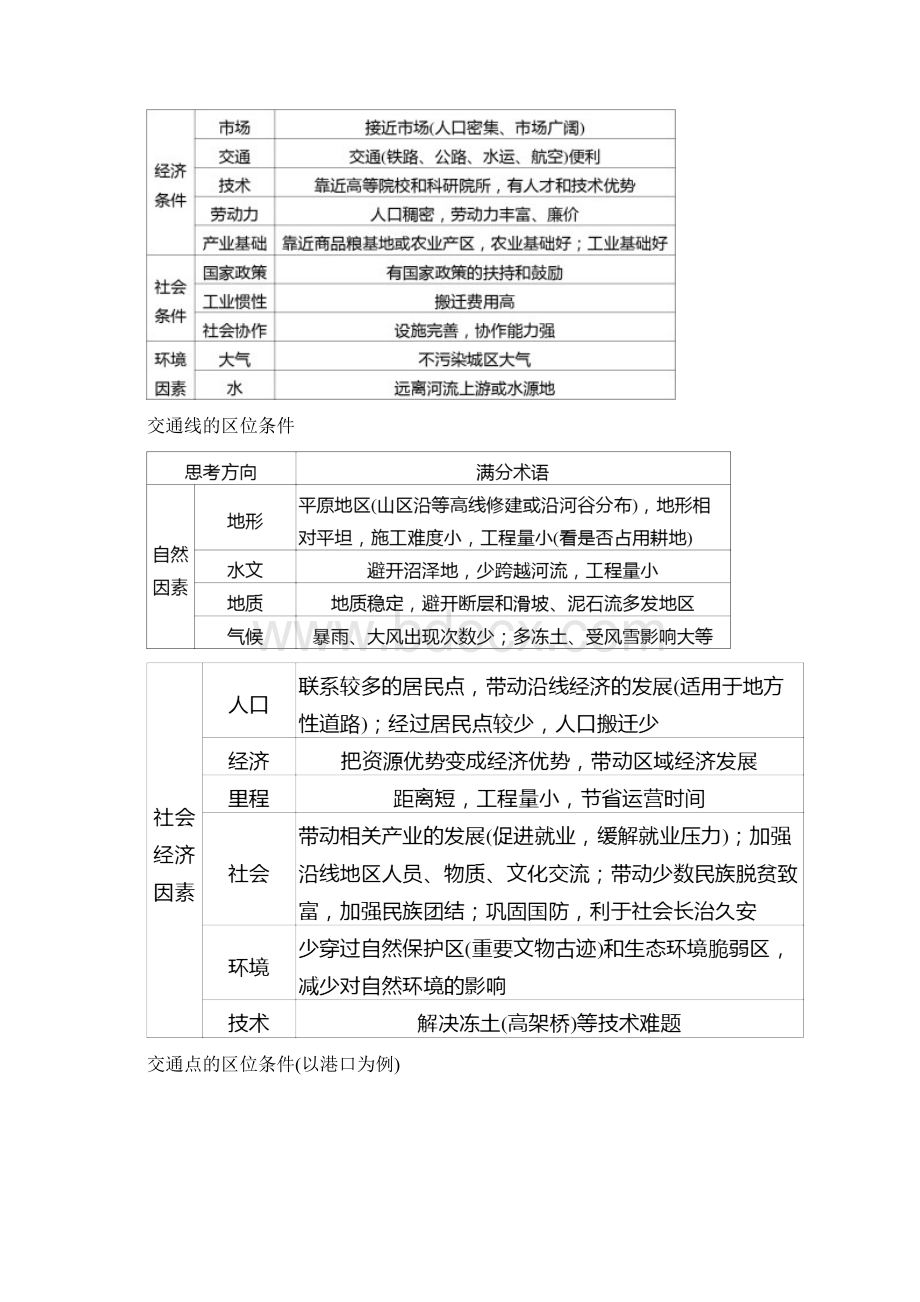 中图版高三地理一轮复习人文地理大题答题模板Word下载.docx_第3页