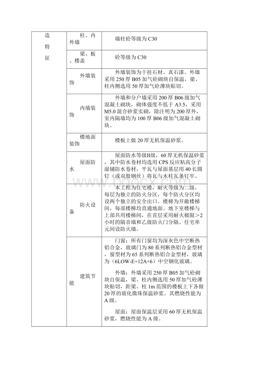 工程概况表精品文档.docx_第2页