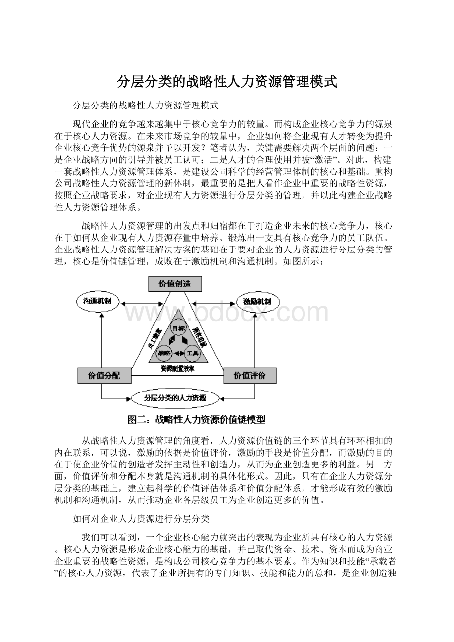 分层分类的战略性人力资源管理模式Word格式文档下载.docx_第1页