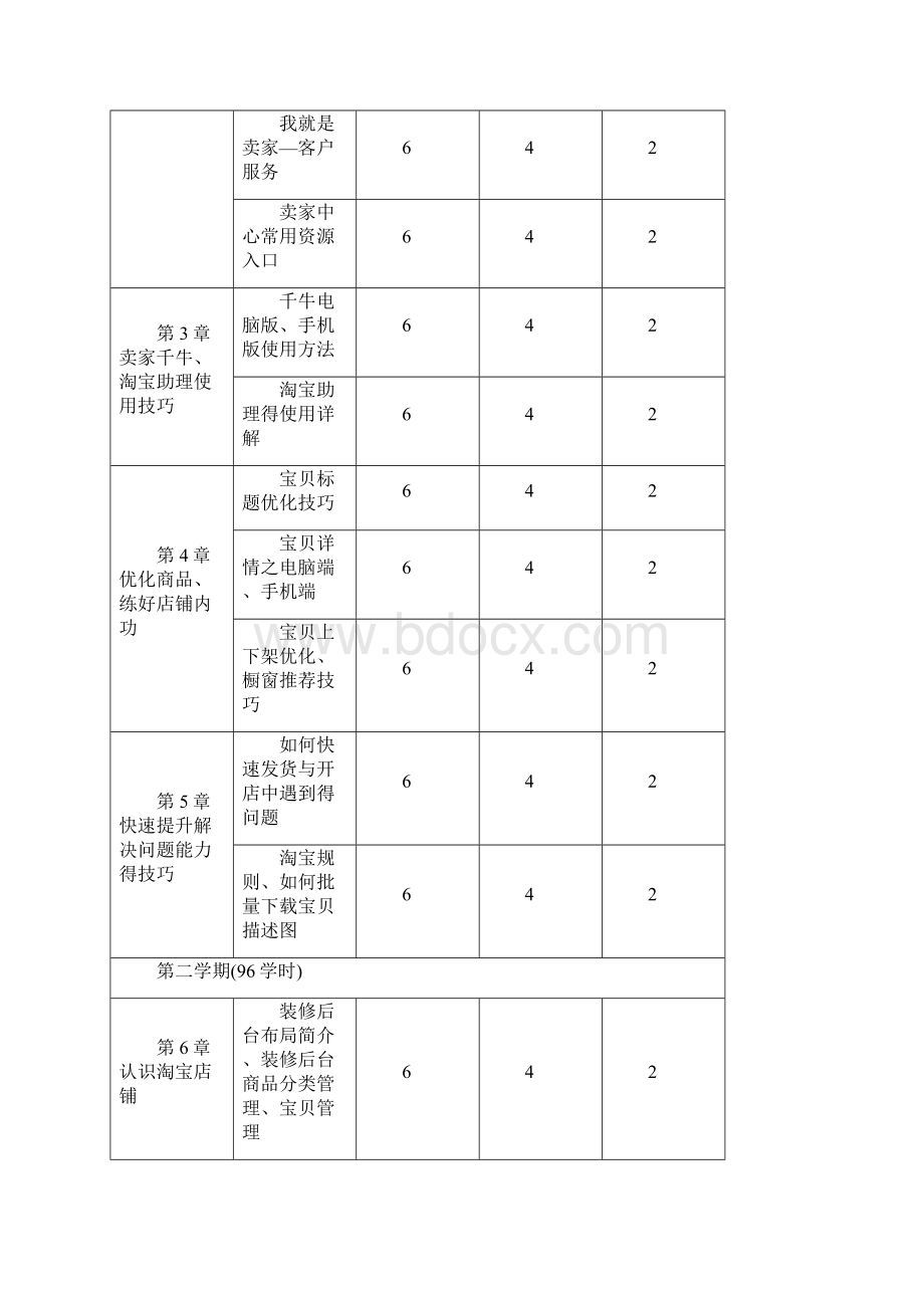 教学大纲淘宝运营.docx_第3页