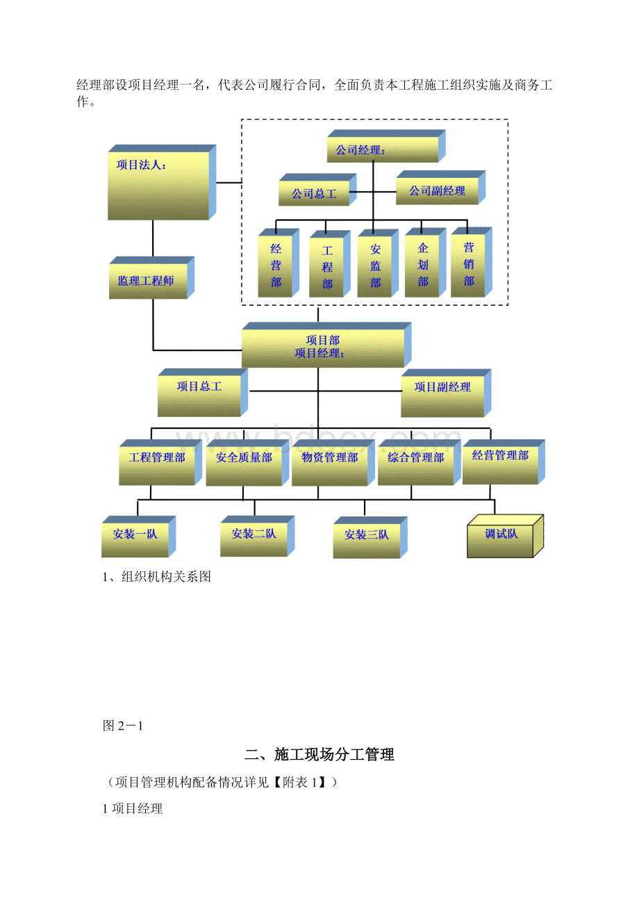 空压站工艺设备安装工程施工组织设计Word下载.docx_第2页