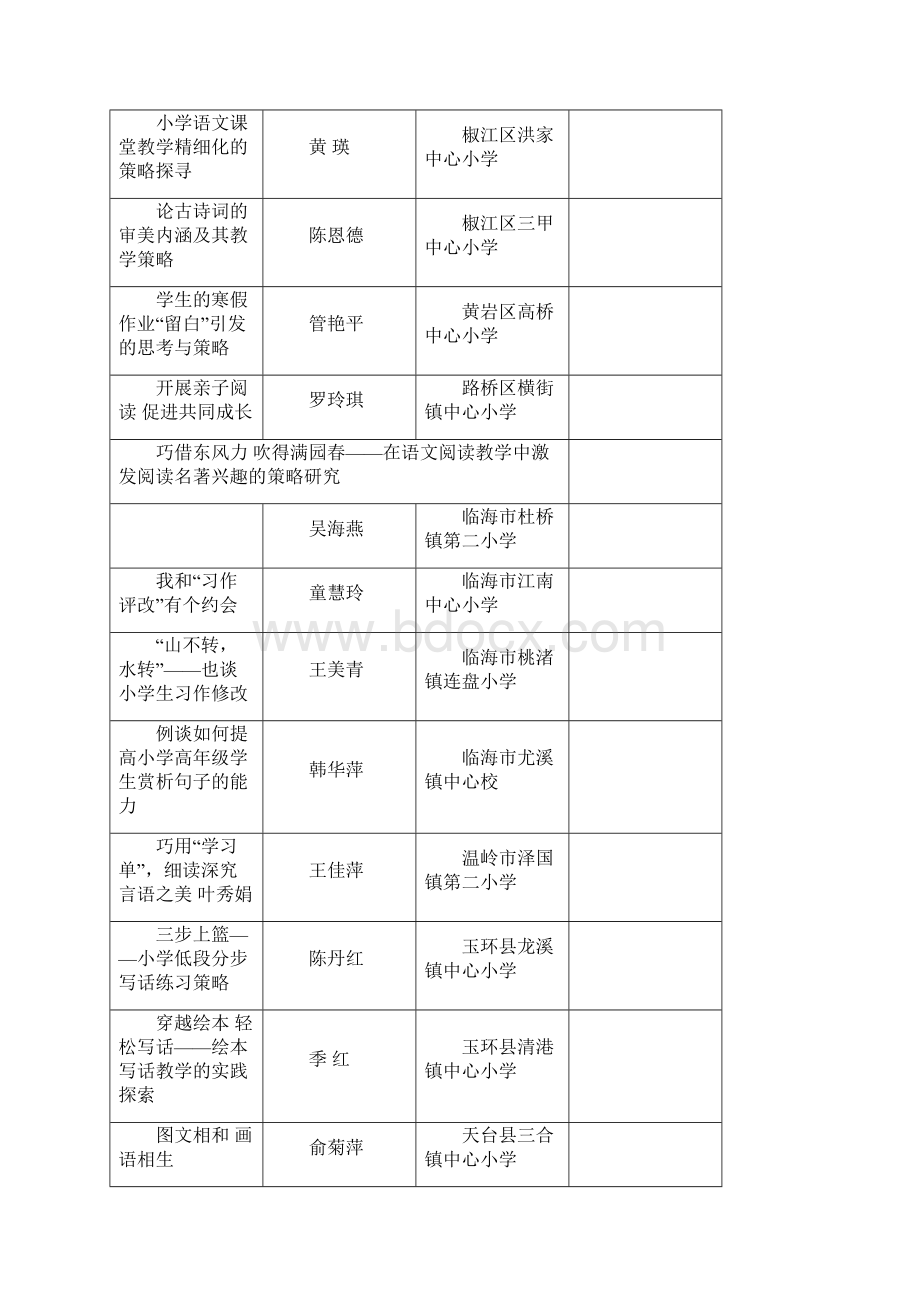 论文评比结果台州教研网Word文档格式.docx_第3页