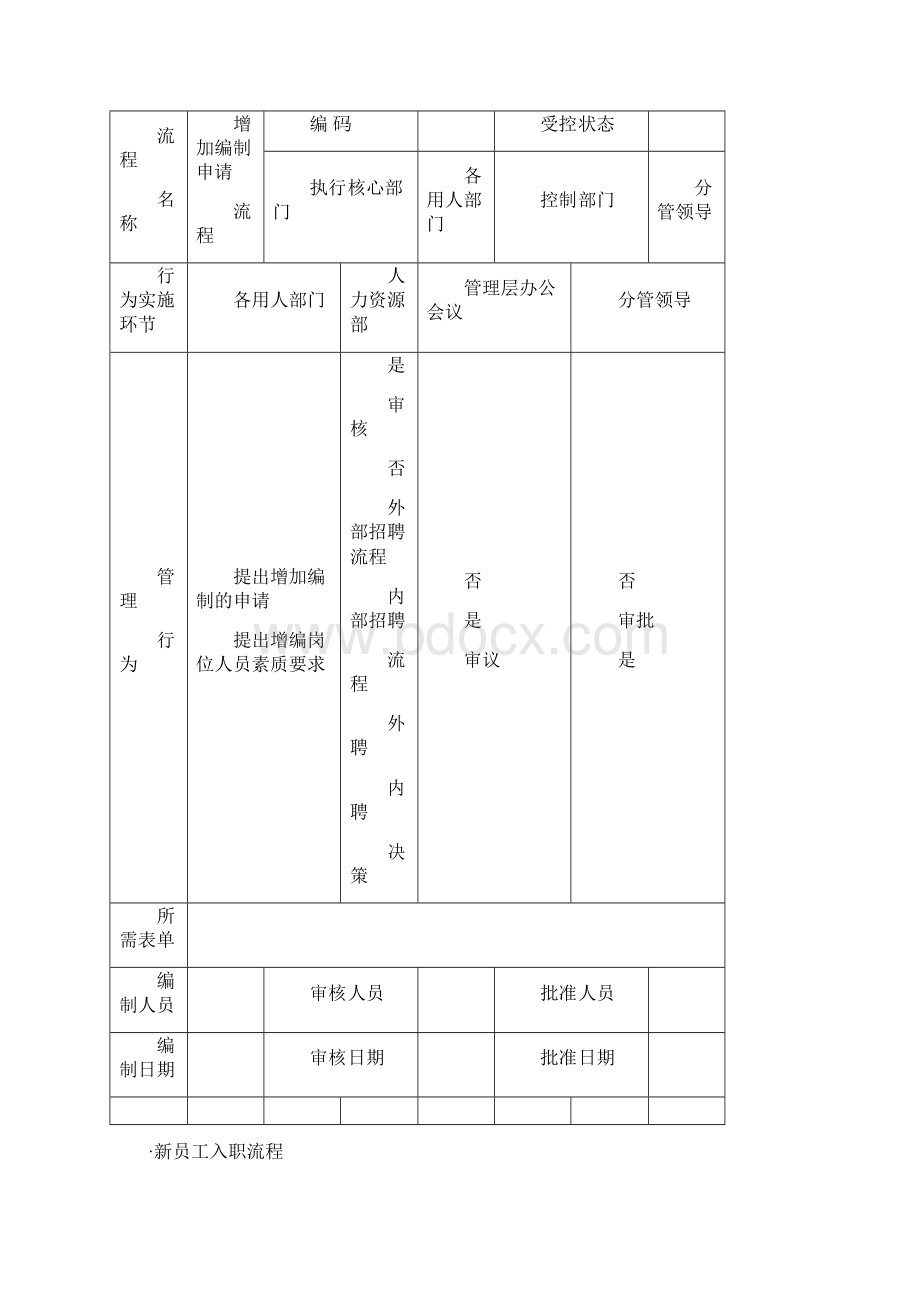 人事行政管理流程图SOPWord格式.docx_第2页