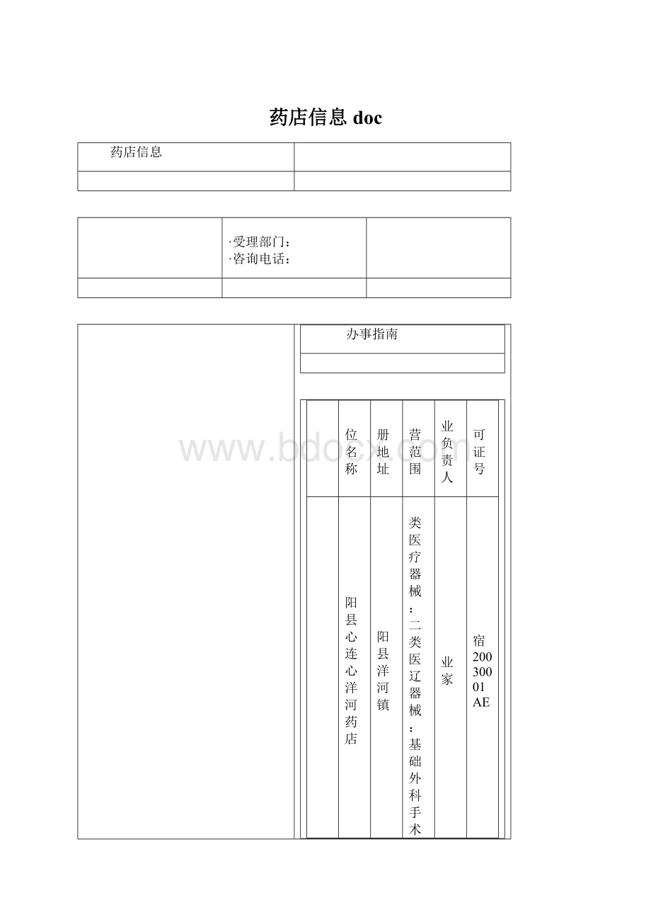 药店信息doc.docx