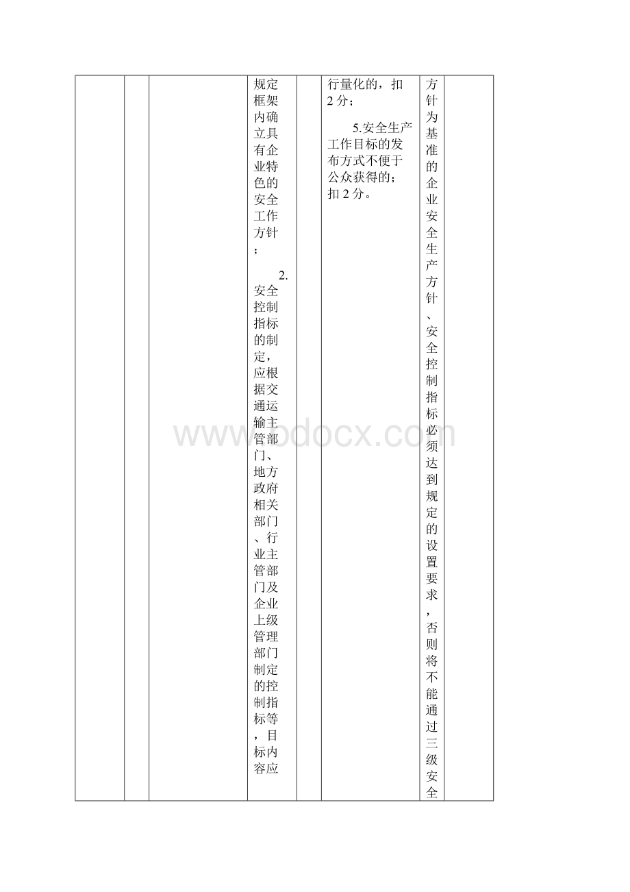 国内出租车企业安全生产标准化考评方法和考评实施细则.docx_第2页