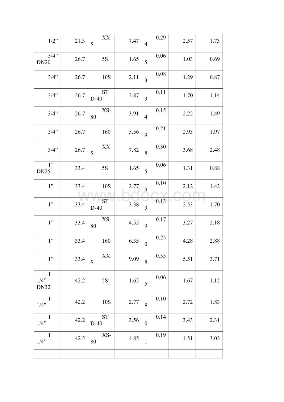 钢管公称直径英寸与毫米对照表.docx_第2页