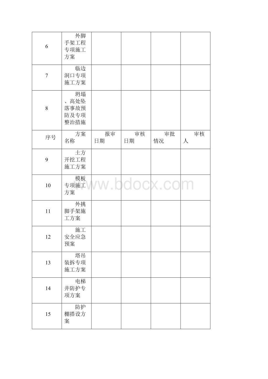 安全监理台账.docx_第2页