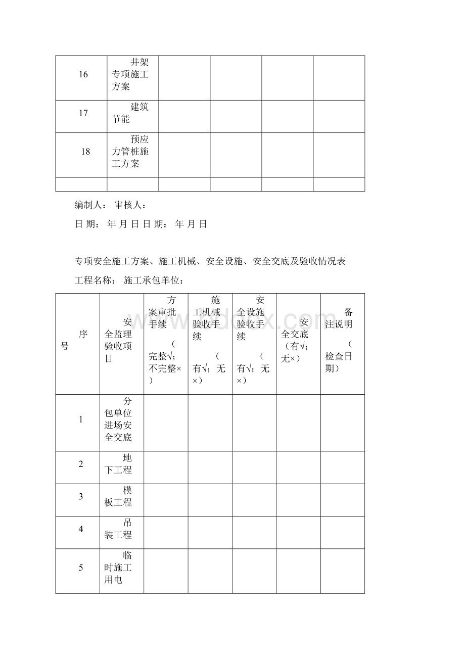 安全监理台账Word文件下载.docx_第3页