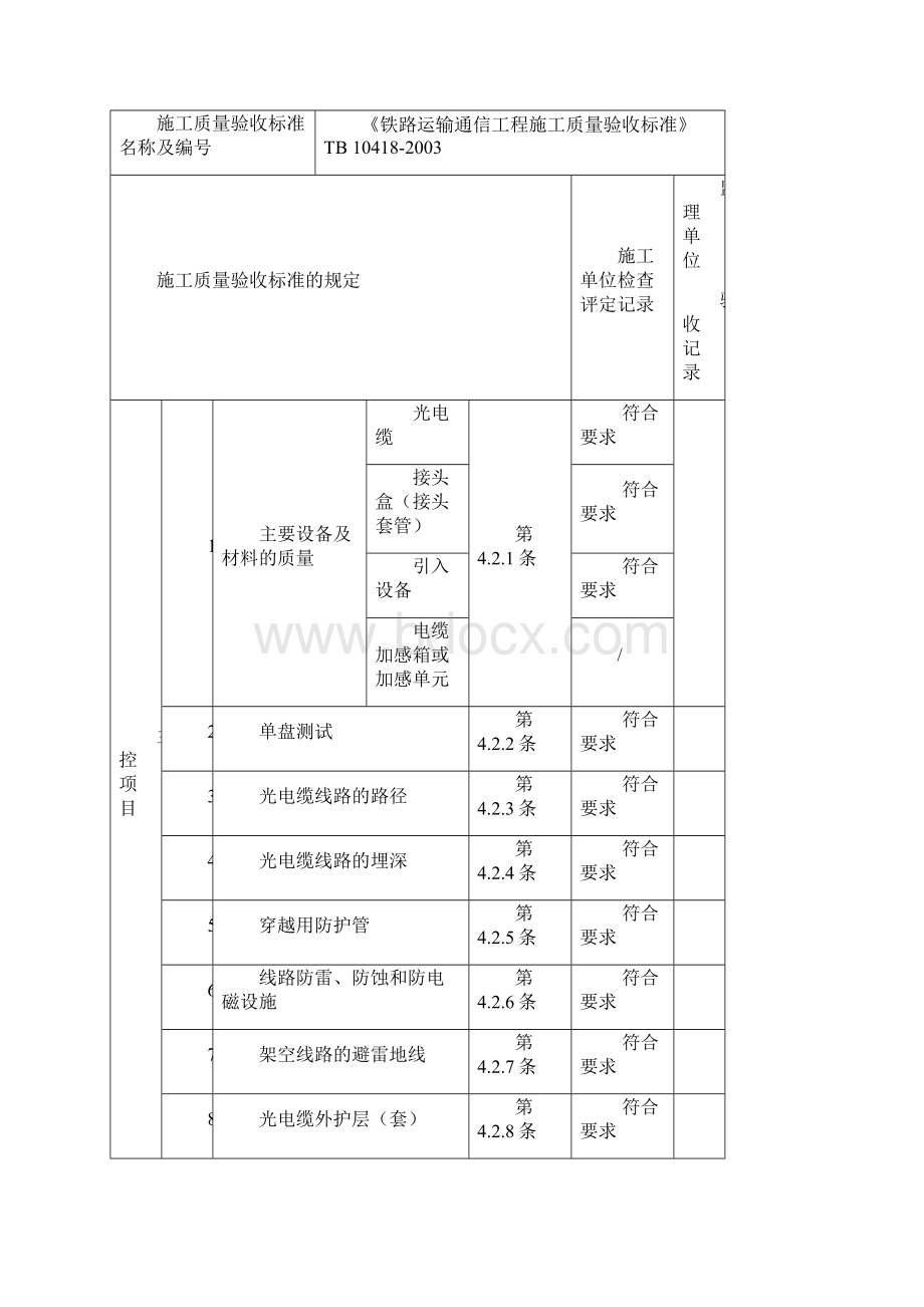 光电缆线路检验批质量验收记录.docx_第2页