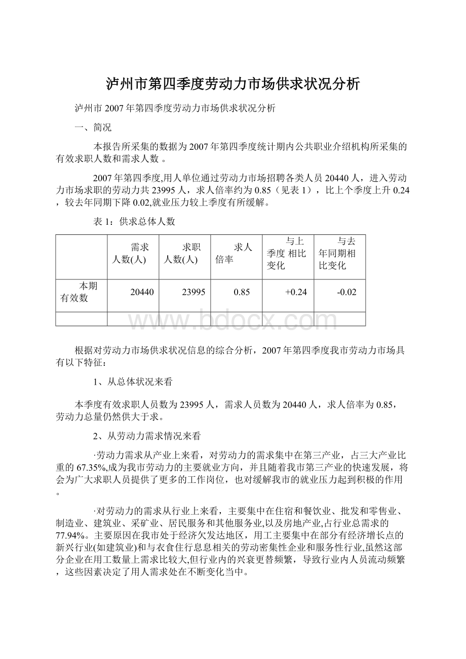 泸州市第四季度劳动力市场供求状况分析.docx_第1页