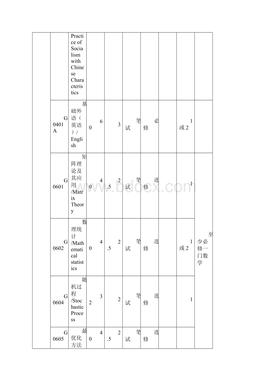 级全日制硕士专业学位研究方案生培养方案车辆工程领域.docx_第3页