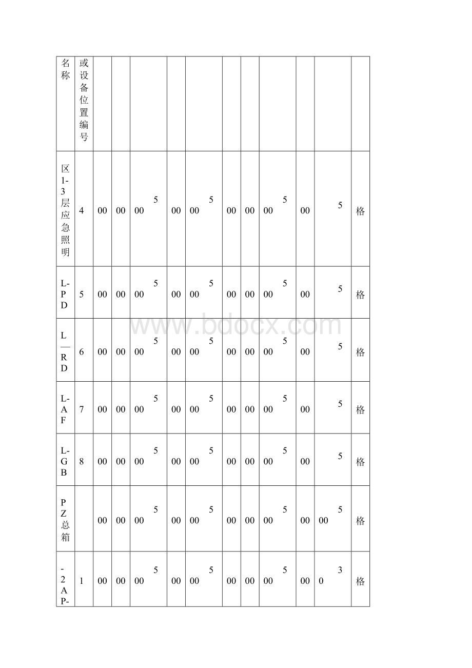 低压电气线路照明配电箱绝缘电阻测试记录.docx_第3页