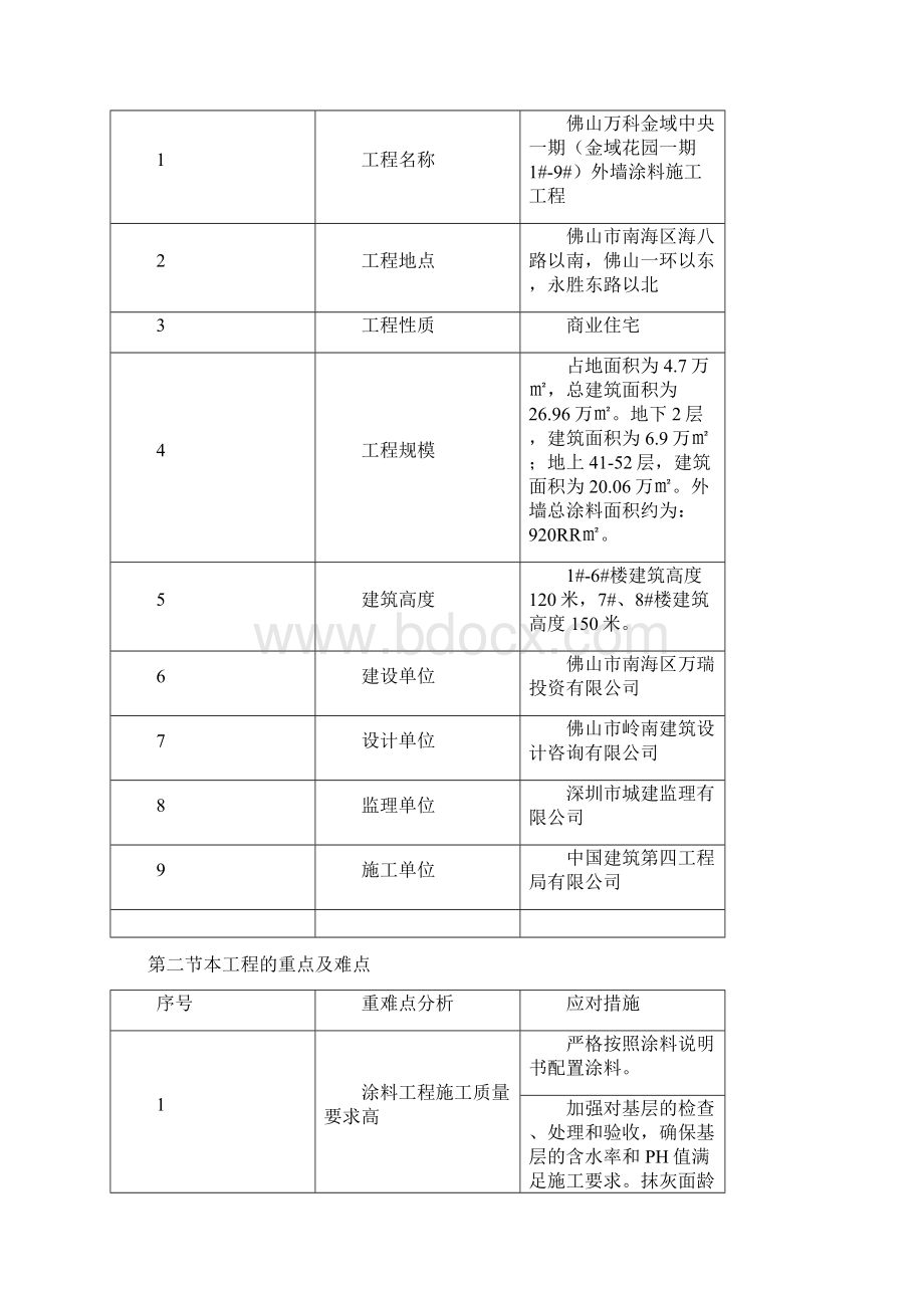 9A文外墙腻子施工方案Word文档格式.docx_第2页