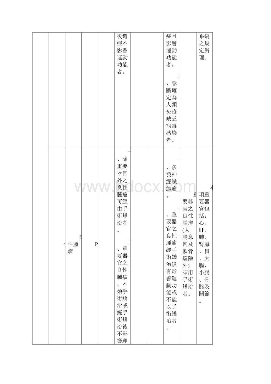 体位等级区分标准表.docx_第3页