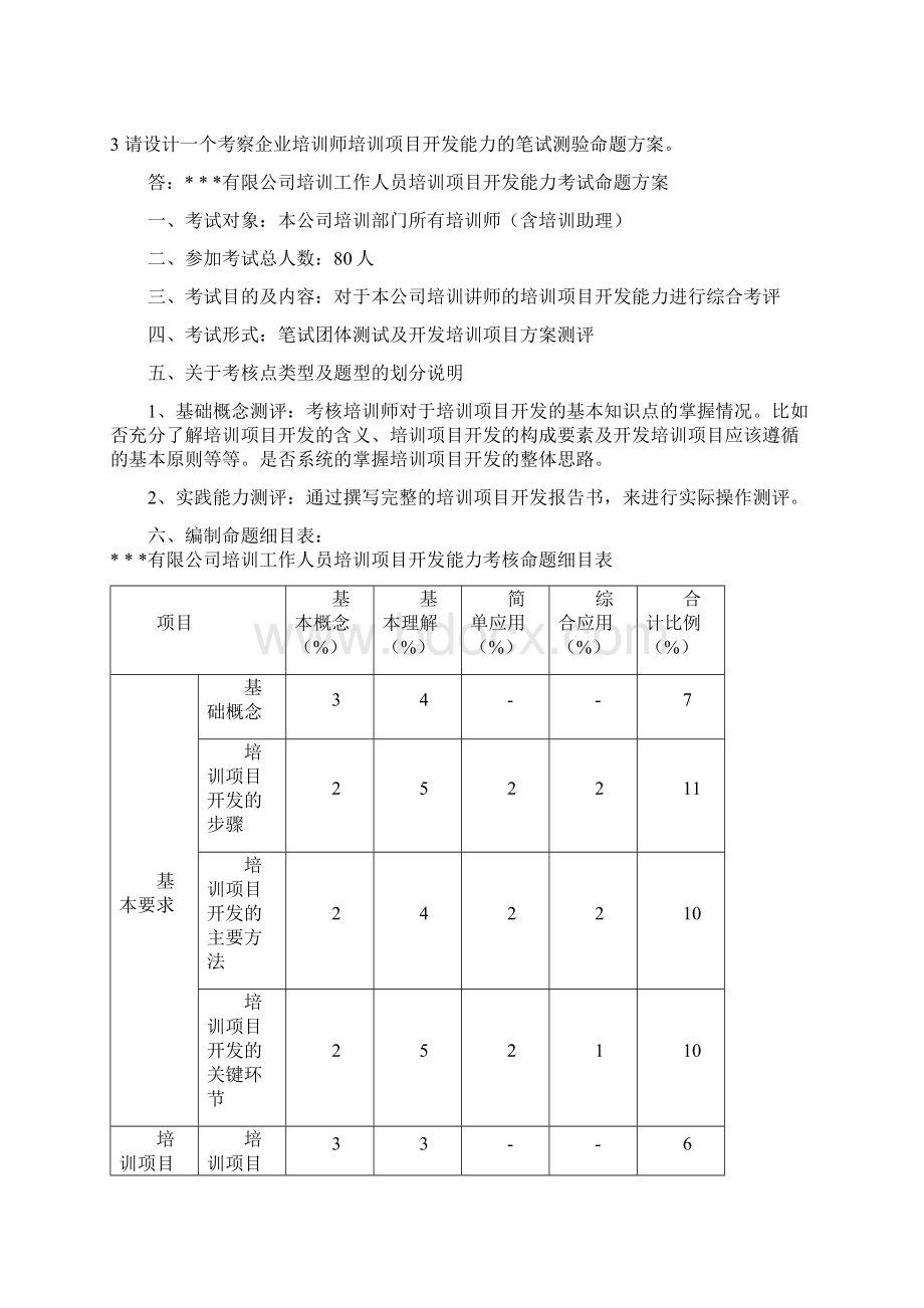 企业培训师二级 方案设计题部分Word文档格式.docx_第3页