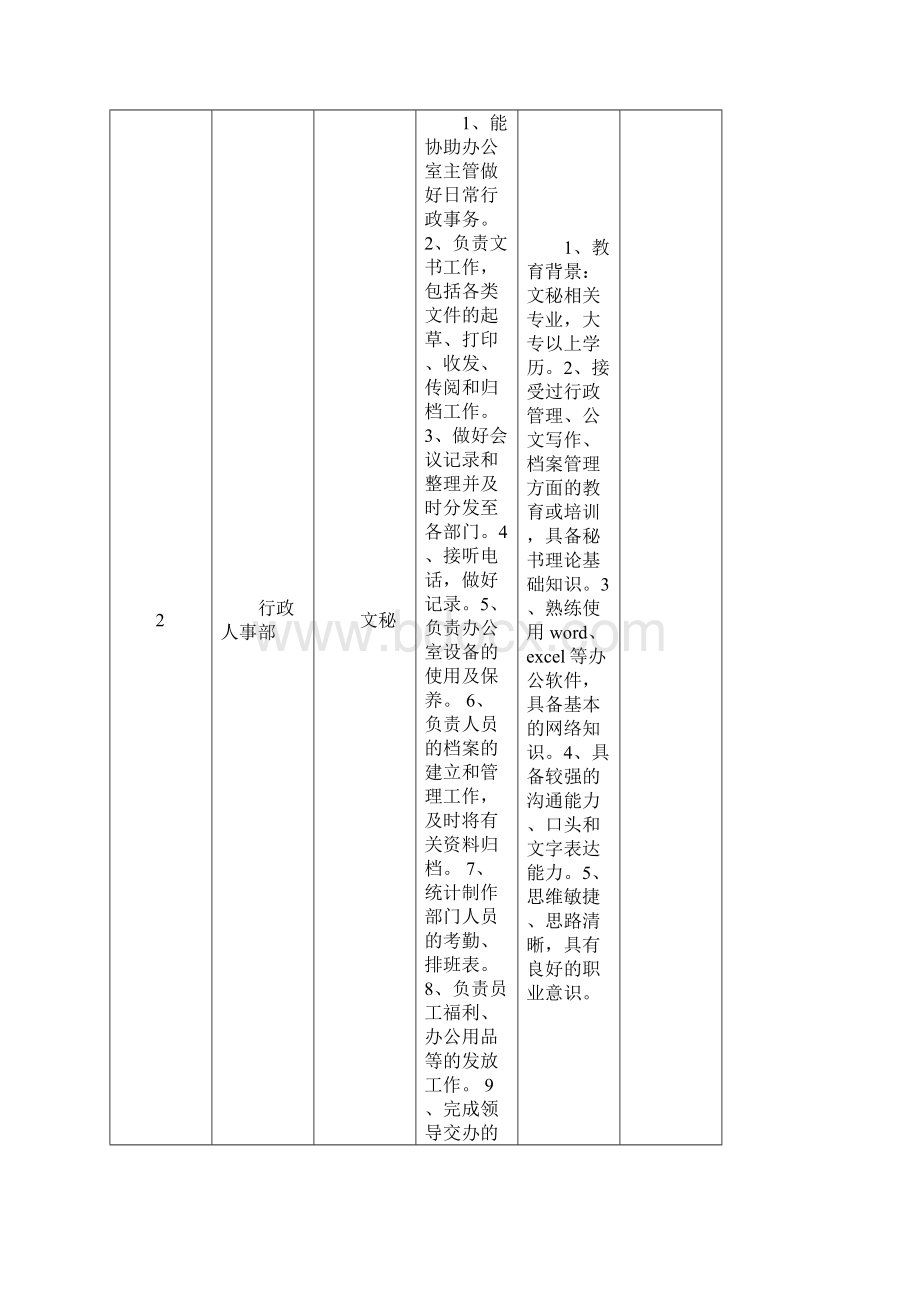 岗位说明书Word格式文档下载.docx_第3页