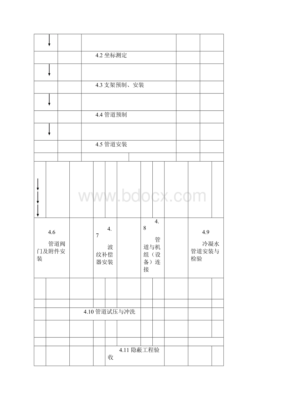 空调水系统管道施工工艺.docx_第2页