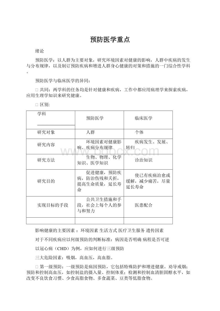 预防医学重点Word文件下载.docx