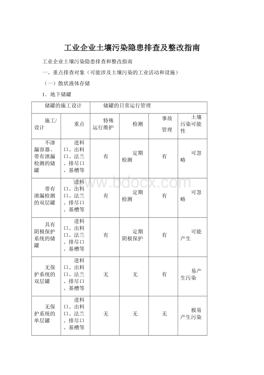 工业企业土壤污染隐患排查及整改指南文档格式.docx