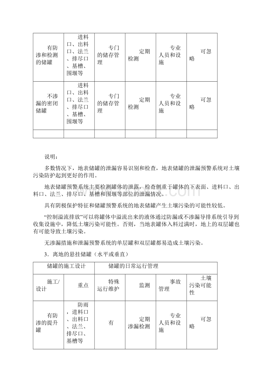 工业企业土壤污染隐患排查及整改指南文档格式.docx_第3页