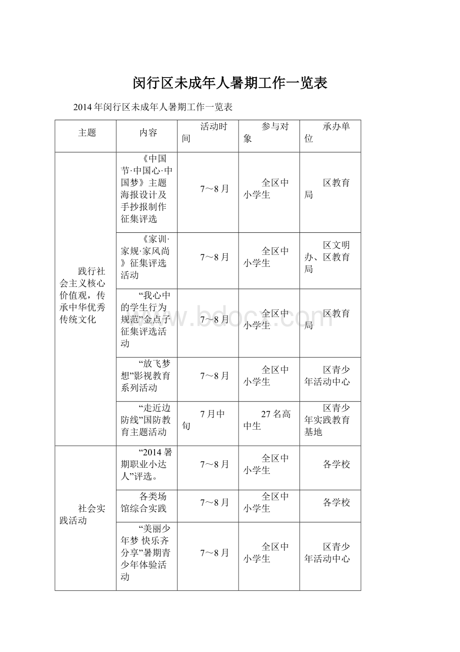 闵行区未成年人暑期工作一览表Word格式文档下载.docx_第1页