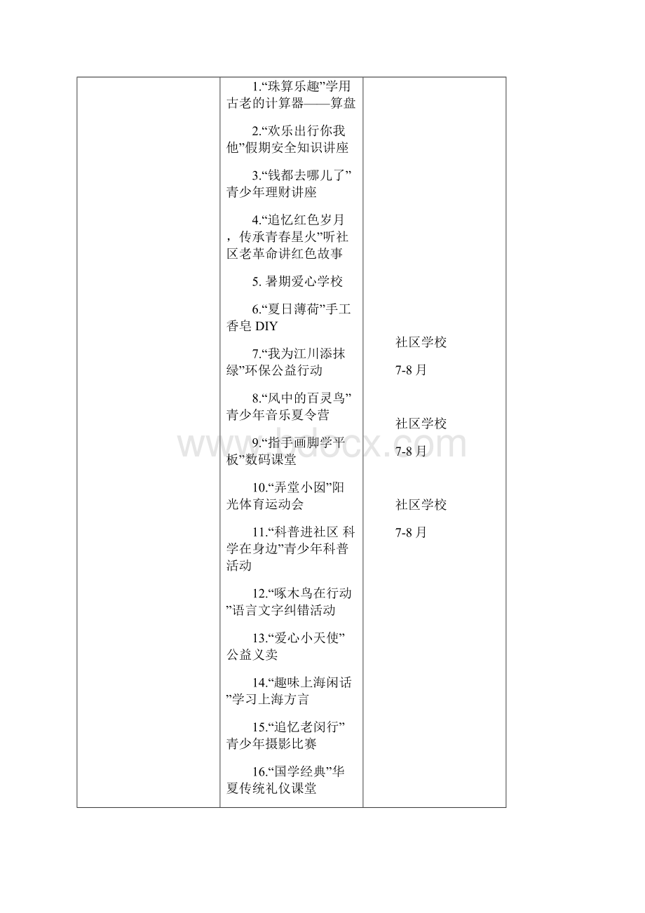 闵行区未成年人暑期工作一览表.docx_第3页