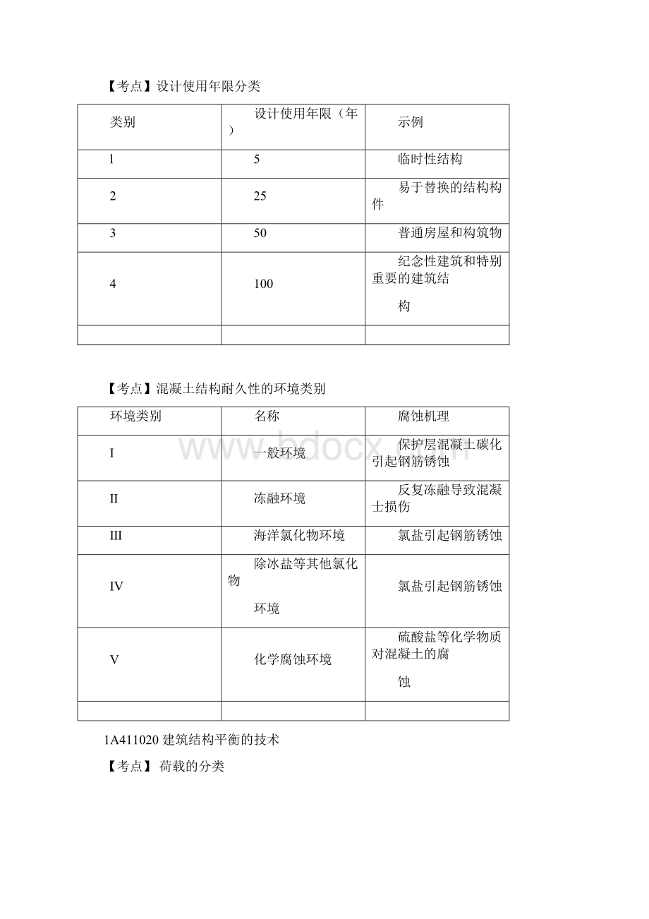 一级建造师考试建筑实务经典考点100Word格式文档下载.docx_第2页