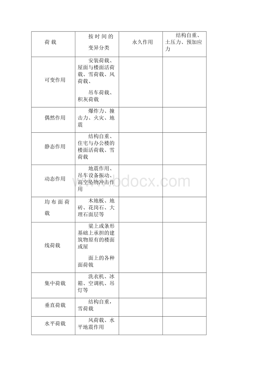 一级建造师考试建筑实务经典考点100Word格式文档下载.docx_第3页