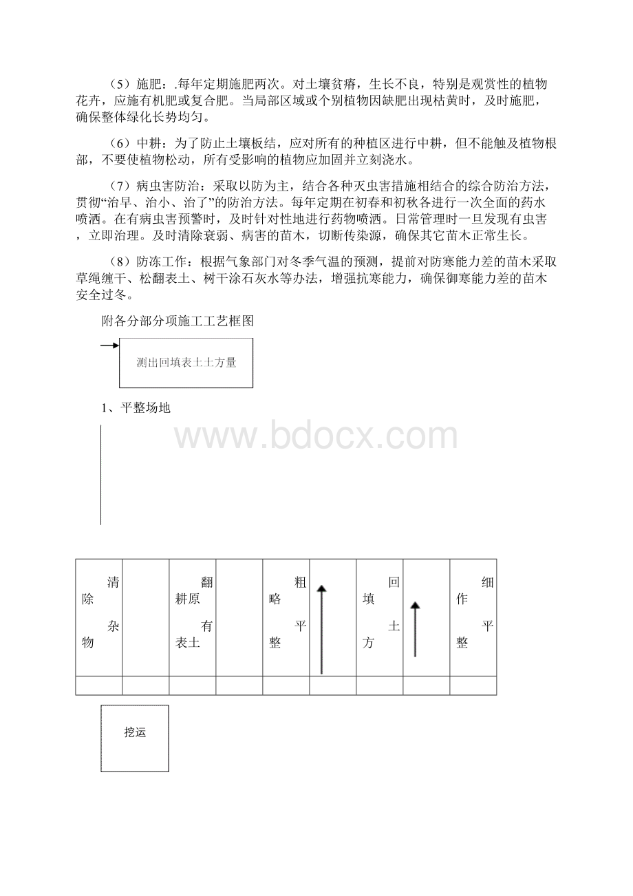 园林绿化各分部分项工程的主要施工方案与技术措施Word文档格式.docx_第2页