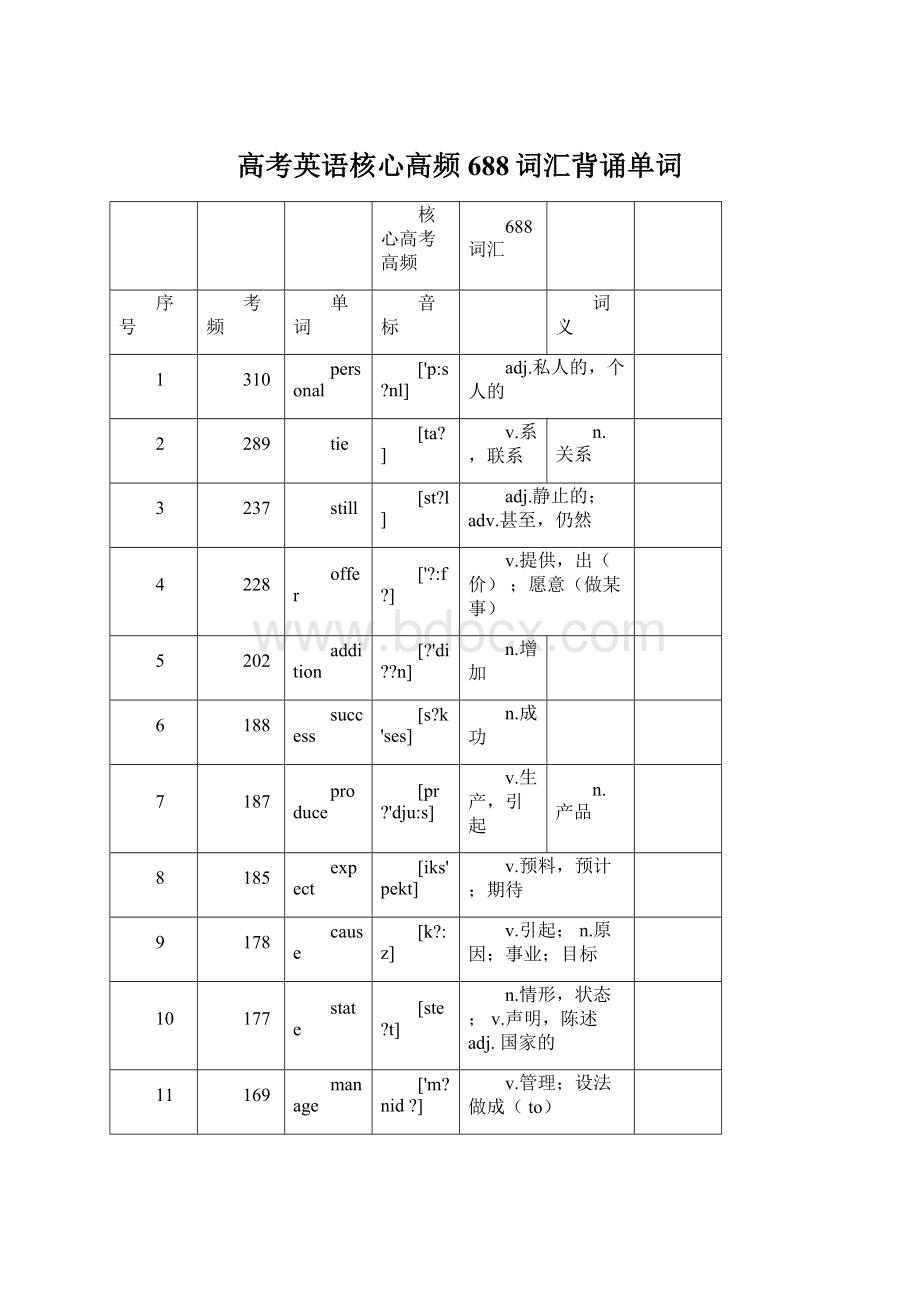 高考英语核心高频688词汇背诵单词.docx