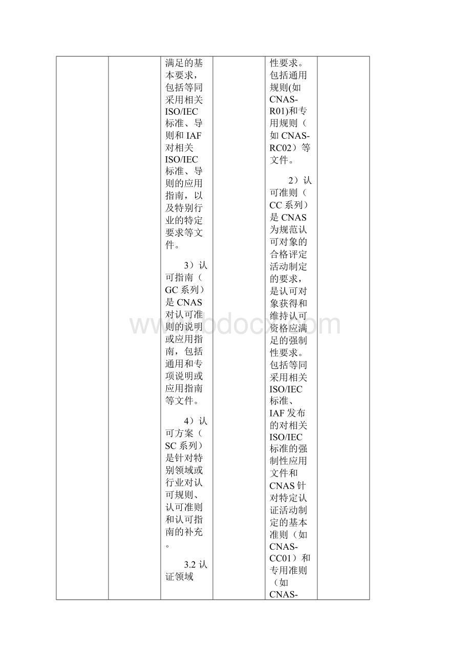 CNASPD3504B0认可规范文件修订内容差异对照表RC01.docx_第3页