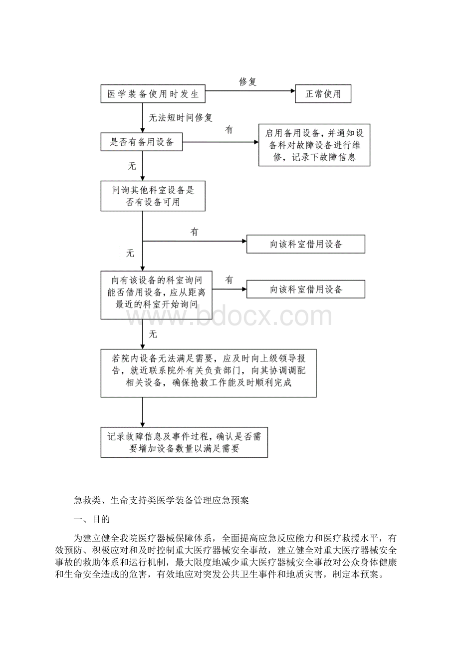 急救类生命类医疗设备管理系统Word文件下载.docx_第2页