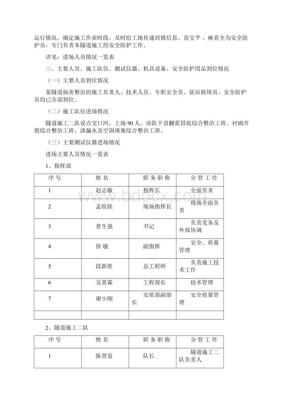 某隧道病害整治实施性施工组织设计方案.docx_第3页