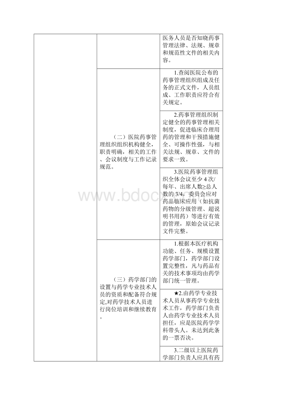 医院药事管理检查标准.docx_第2页