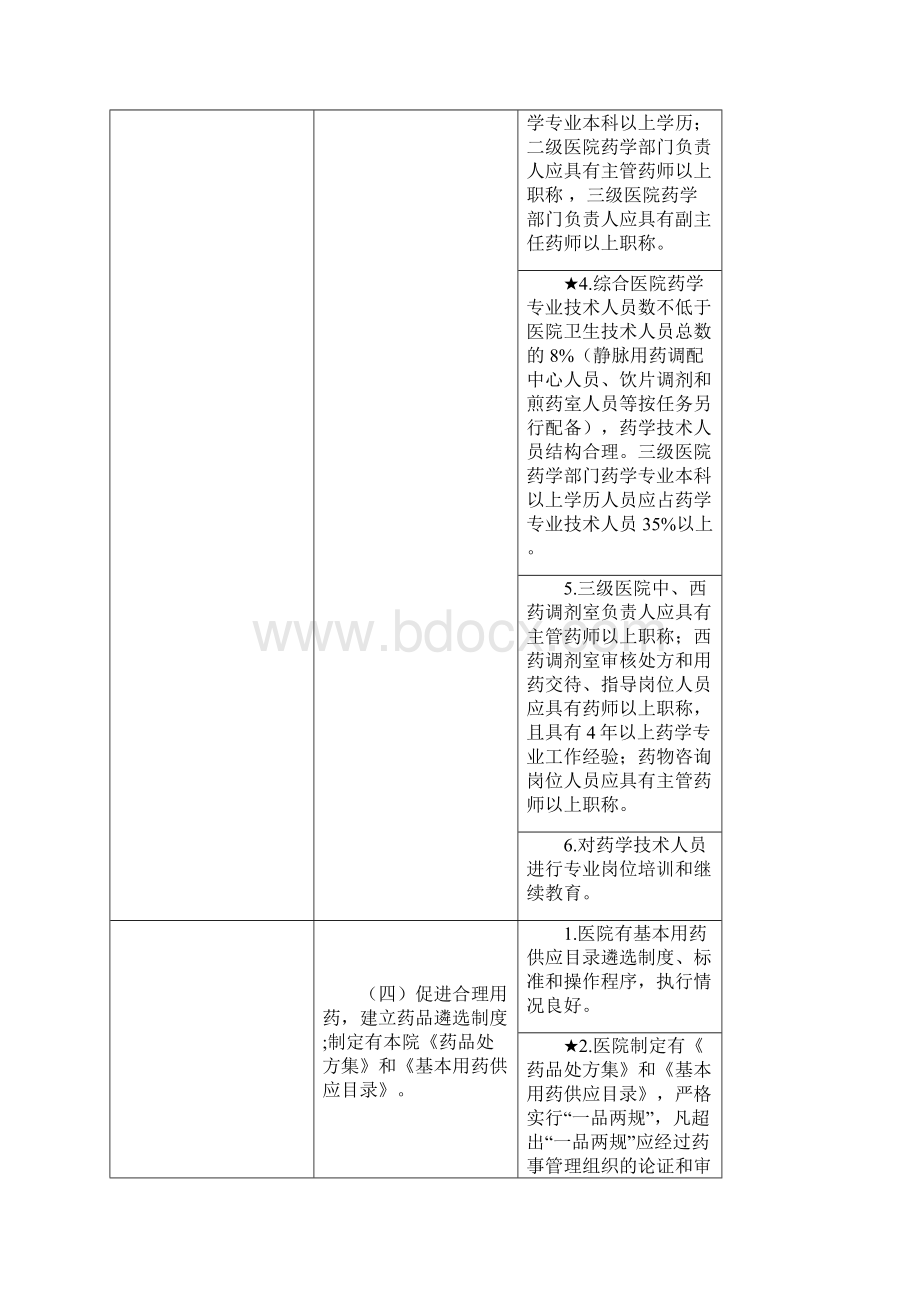 医院药事管理检查标准.docx_第3页