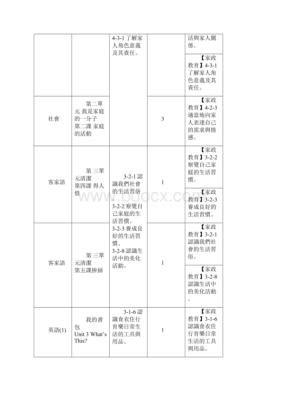 家政教育三年级 2Word文档格式.docx_第2页