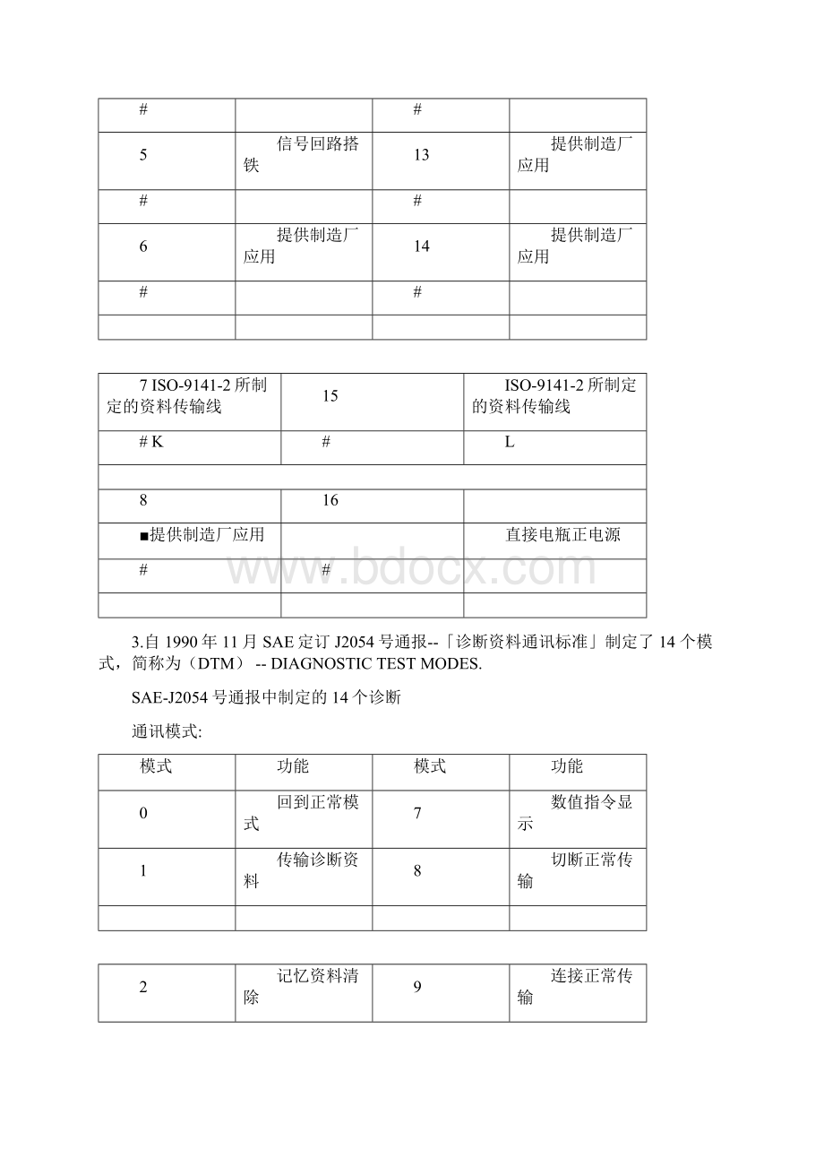 OBDII故障码及含义.docx_第2页