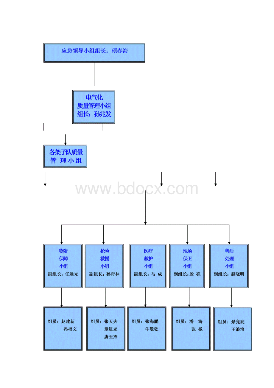 火灾事故专项紧急应急方案方针完整编辑Word下载.docx_第3页