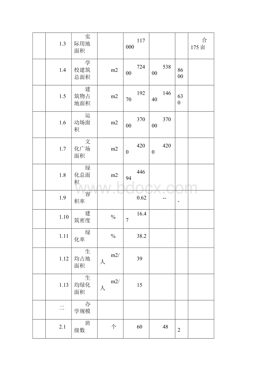 7A文中学建设工程项目可行性研究报告文档格式.docx_第3页