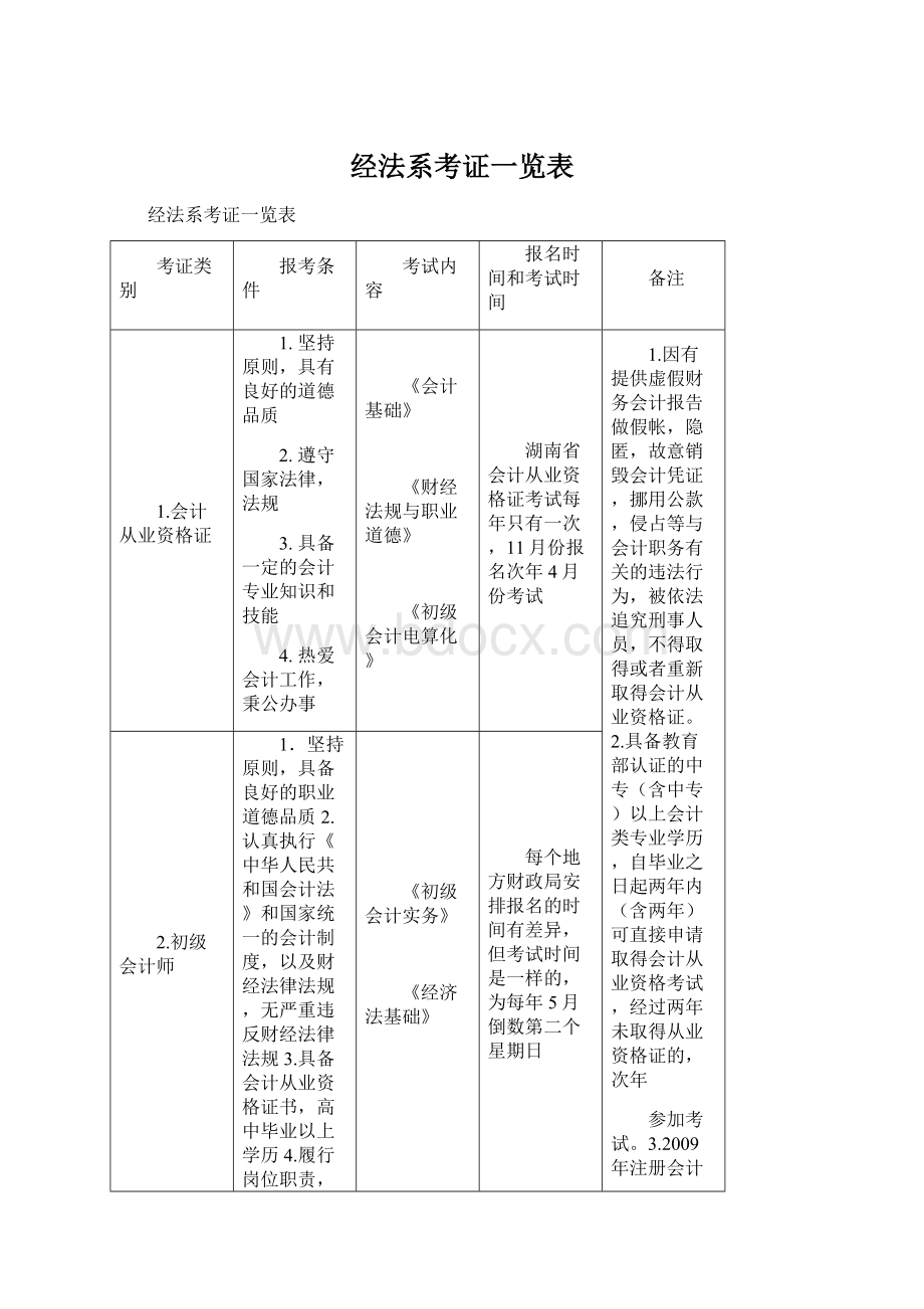 经法系考证一览表.docx