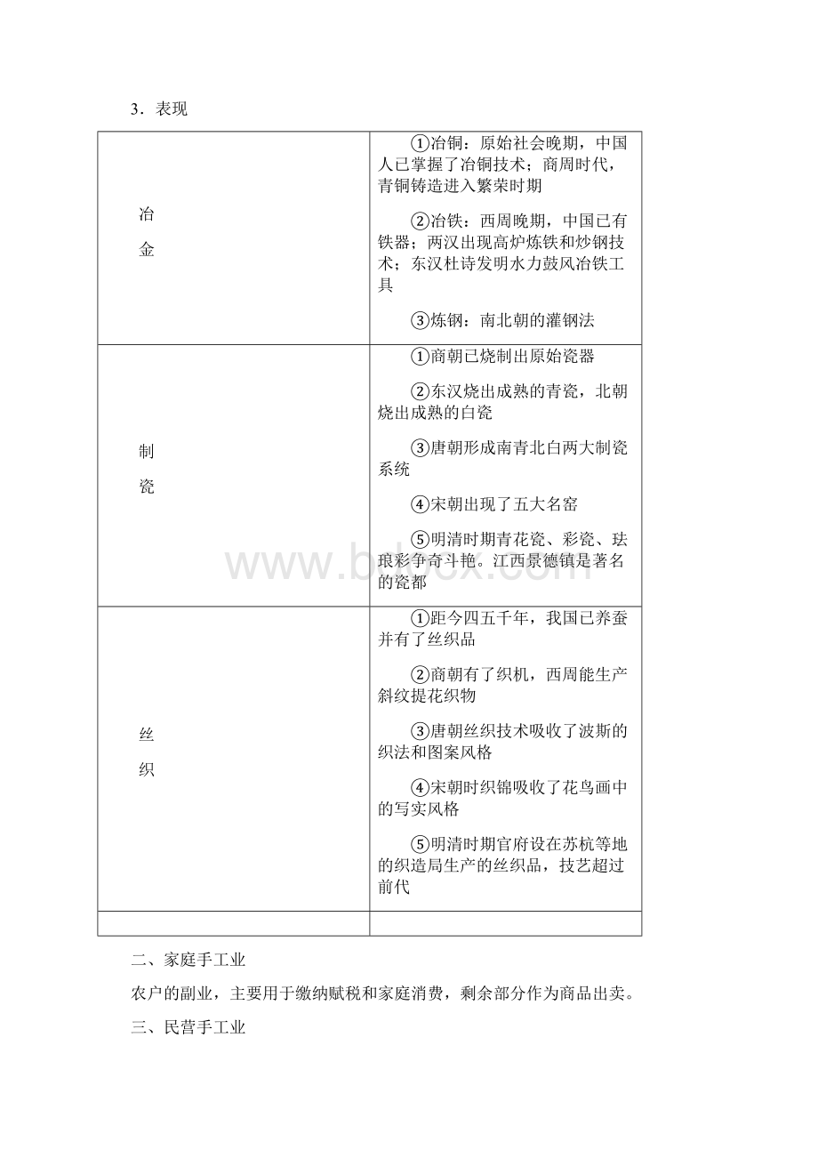 新课程改革高中历史高考历史教案学案知识点总结古代手工业的进步.docx_第2页