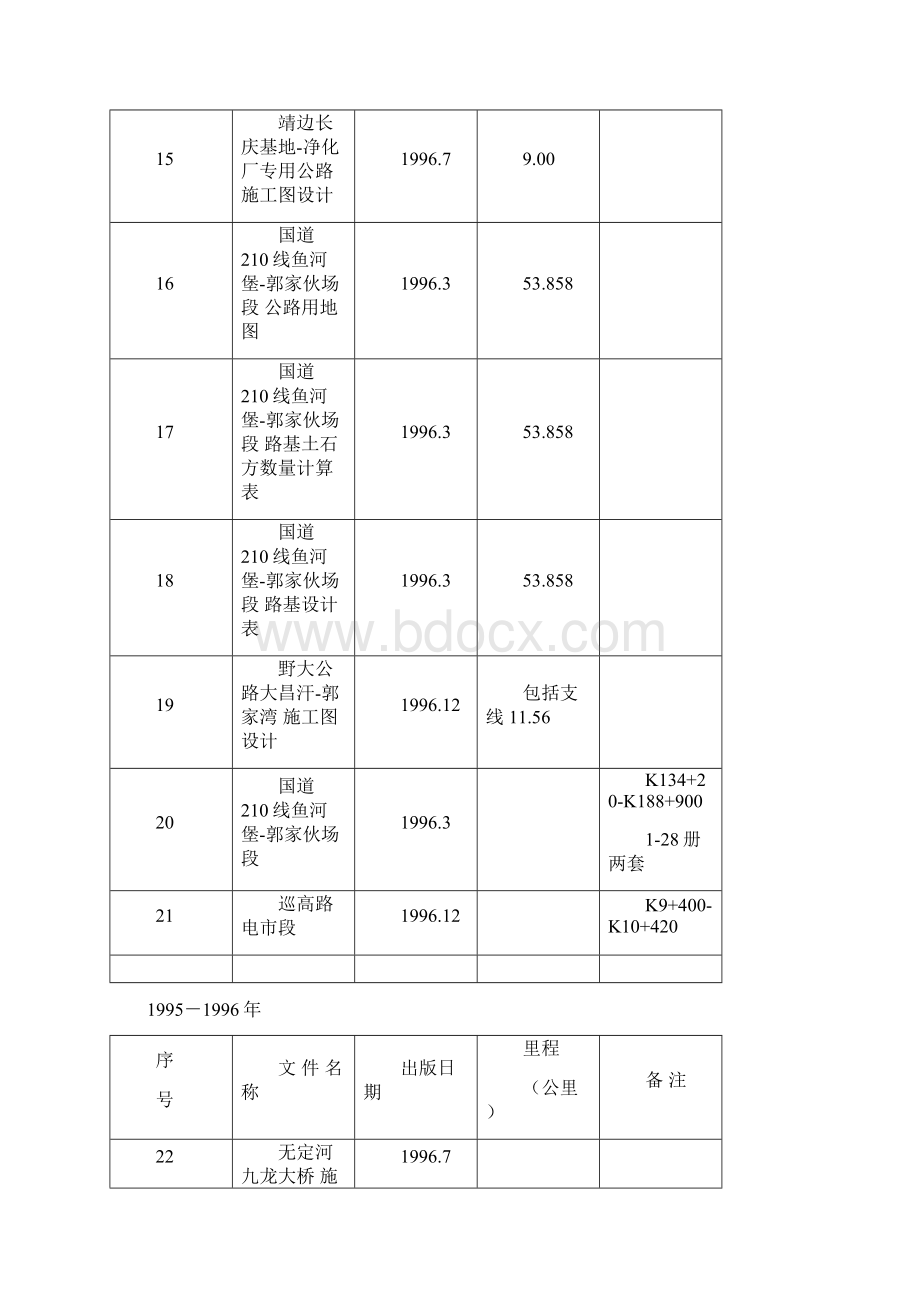 技术资料登记路线施工图8Word文件下载.docx_第3页