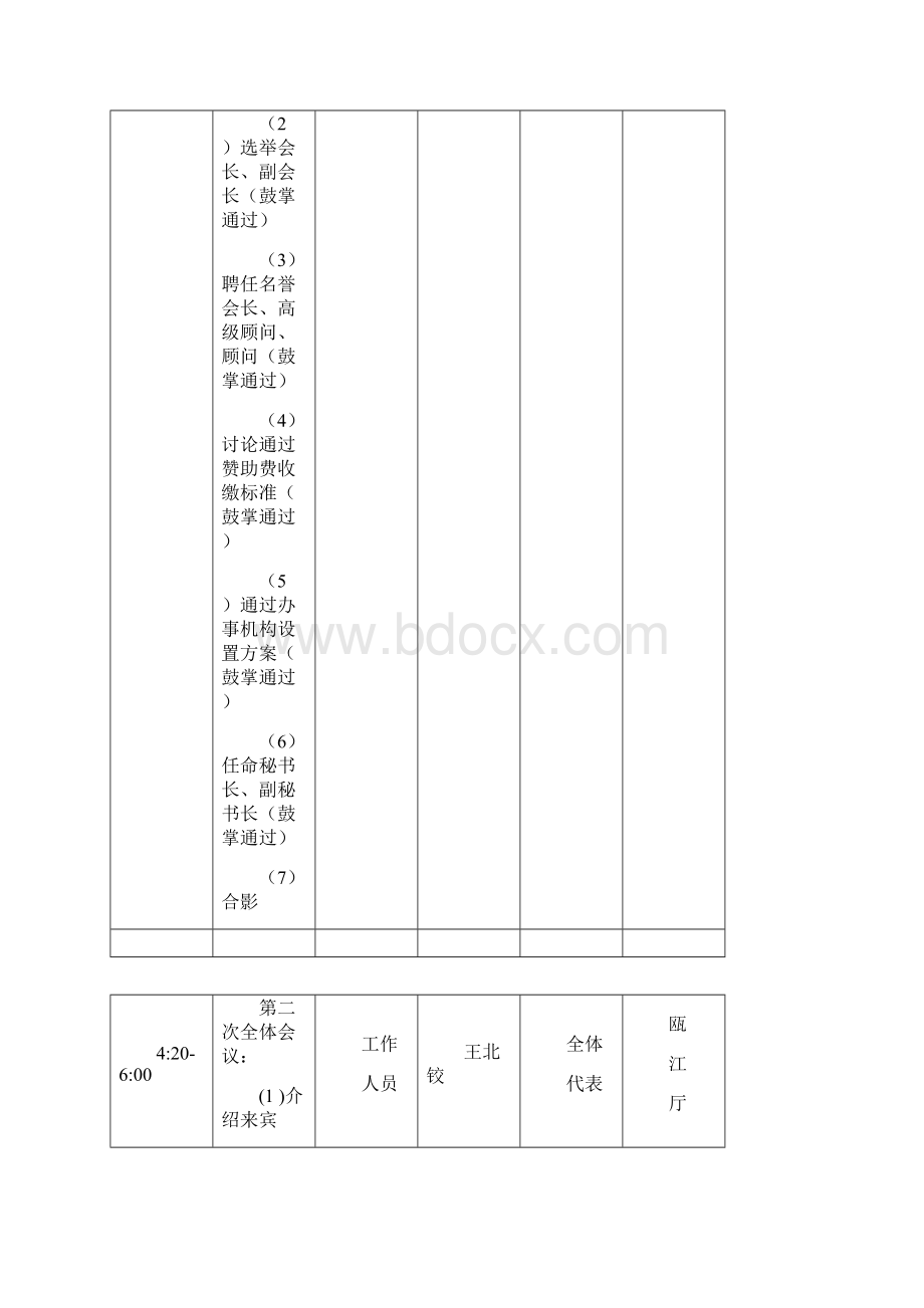 温州市高新技术企业协会成立大会会议议程Word下载.docx_第3页