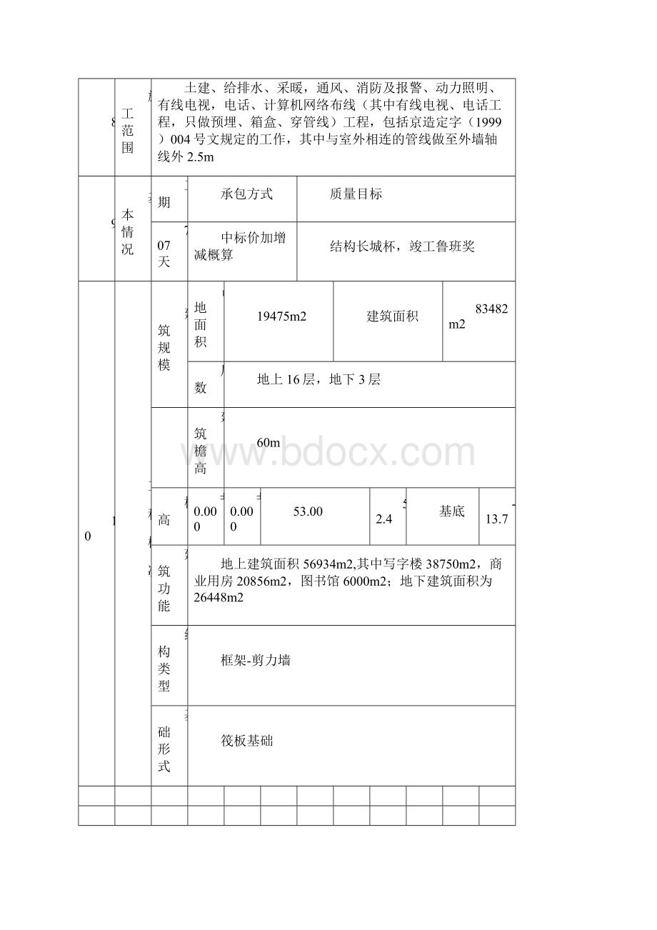 土方工程施工方案.docx_第3页