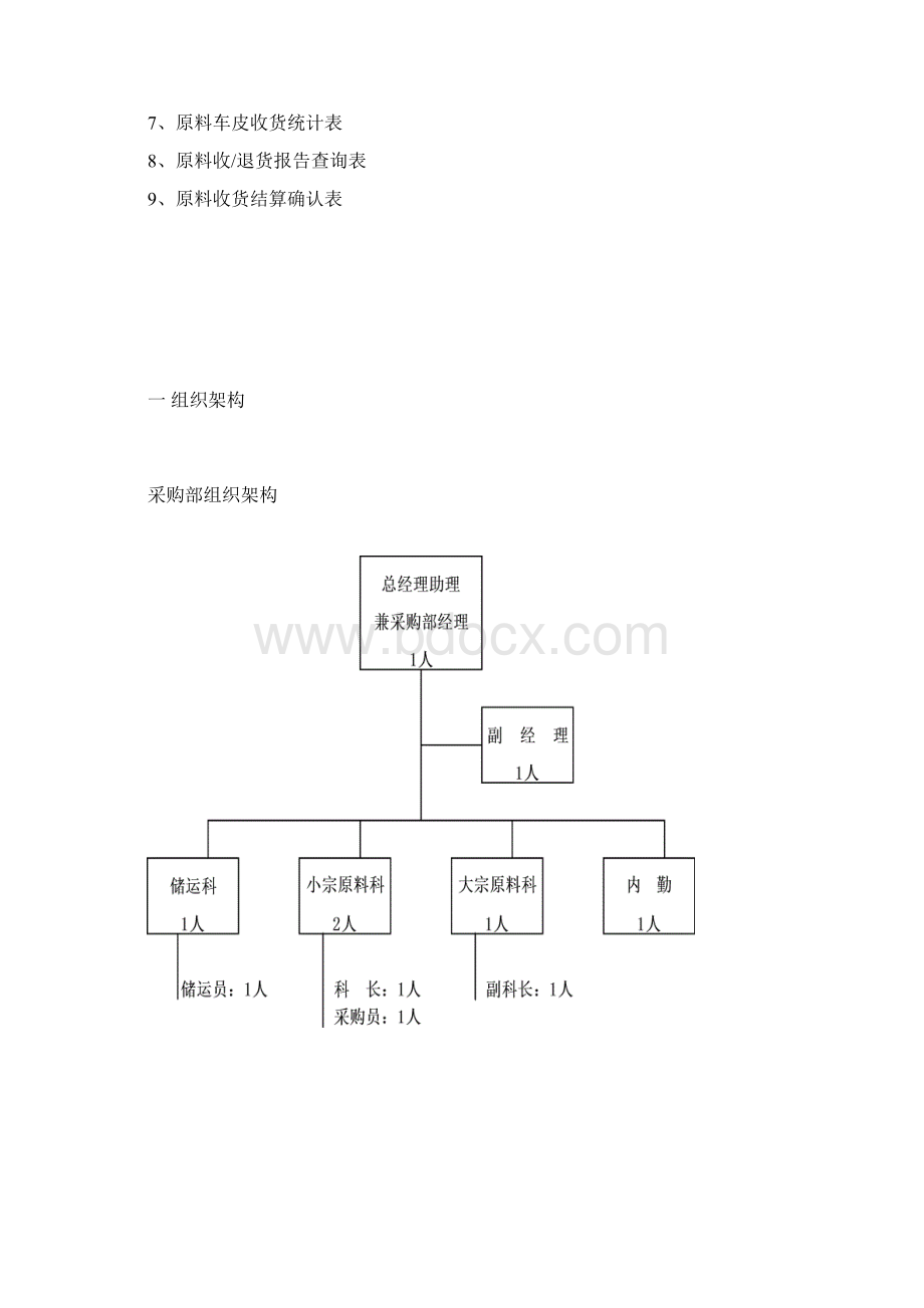 采购部制度汇编 2.docx_第2页