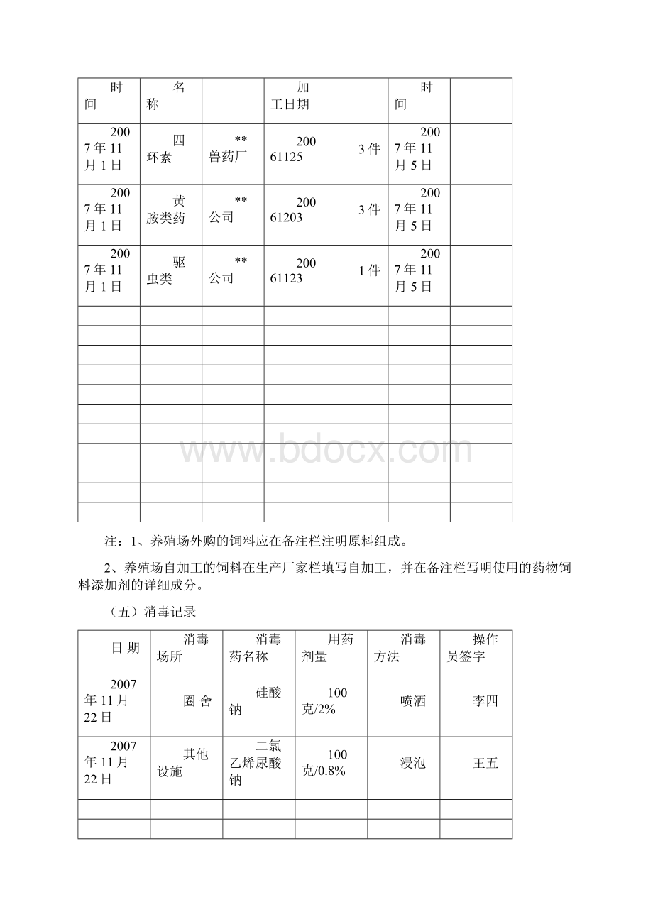 完整版畜禽养殖场养殖档案填写范例Word文档下载推荐.docx_第2页