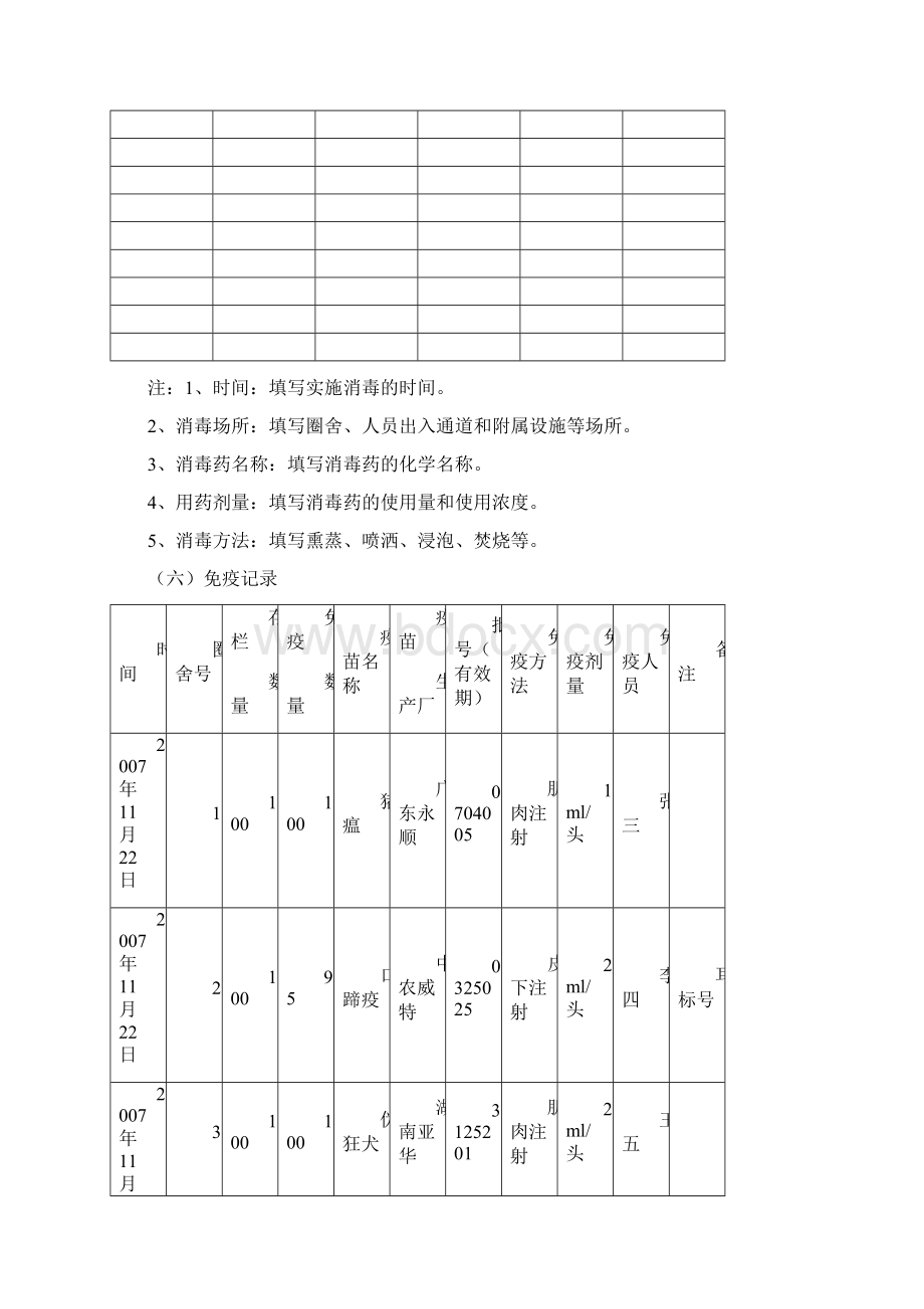 完整版畜禽养殖场养殖档案填写范例.docx_第3页