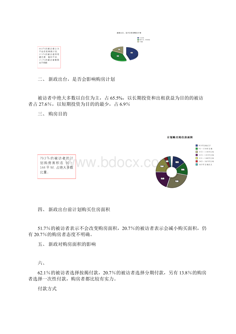 房地产新政策对购房者影响的调研报告.docx_第3页